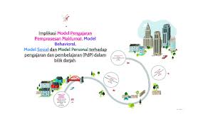 Pertama, model pembelajaran merupakan rencana tindakan (rangkaian kegiatan) termasukpenggunaan metode dan pemanfaatan berbagai sumber daya/kekuatan dalam pembelajaran. Implikasi Model Pengajaran By Anisah Nadzir