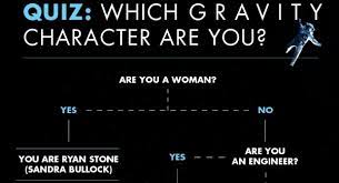 Do you know the secrets of sewing? Physics Gravity Quiz Quiz Accurate Personality Test Trivia Ultimate Game Questions Answers Quizzcreator Com