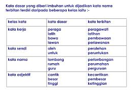  terdapat dalam beberapa bentuk. Contoh Ayat Kata Nama Terbitan Awalan Aretu