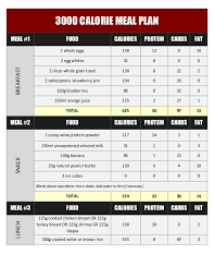 3000 Calorie Diet Plan For Muscle Gain Http Www Dietplanlist Com 3000 Calorie Diet Plan For Musc 3000 Calorie Meal Plan Calorie Meal Plan 3000 Calorie Diet