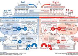 Pretty Cool Chart Left Vs Right Us Political Spectrum By