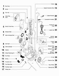 Dyson Upright Vacuum Dc33 Ereplacementparts Com