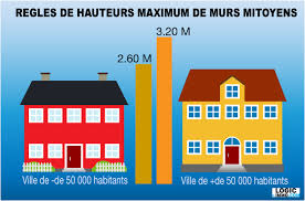 ( et voici l'os : Mon Voisin Obstrue Ma Vue Avec Une Cloture Haute En A T Il Le Droit Le Blog Immobilier
