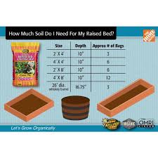 Mix with existing soil or use as a mulch. Kellogg Garden Organics 2 Cu Ft All Natural Raised Bed And Potting Mix Premium Outdoor Container Mix 6490 The Home Depot