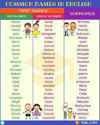 Browse the list of top 100 cute names, including james and jonathan Learn English Through Stories Popular Girl Names Boy Names In English Https 7esl Com English Names Facebook