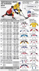 Chempionat Mira Po Hokkeyu Sostav Grupp Kalendar I Forma Vseh Komand