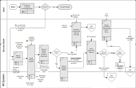 Process Management