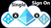Sooner or later web development teams face one problem: What Is Single Sign On Sso Sso Benefits And Risks Youtube