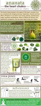 Chakras Energy Learn About Balance Healing And The Meaning Of Chakras Chakras Beginning Medita Heart Chakra Healing Chakra Healing Chakra Affirmations