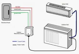 Ac circuits and ac electricity, explained using animated graphs and phasor diagrams. Pin On Split Ac