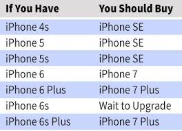Apple Iphone 7