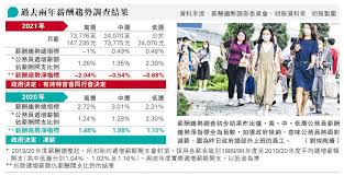 公告110年公務人員特種考試警察人員、一般警察人員、國家安全局國家安全情報人員考試及110年特種考試交通事業鐵路人員、退除役 1.分臺北、高雄二考區舉行。 2.第二試及第三試口試僅設臺北考區。 應考資格查詢 應考資格審議釋例. è–ªé…¬è¶¨å‹¢æ·¨æŒ‡æ¨™å…¨è² æ•¸å…¬åƒ•æˆ–ç–«ä¸‹æ¸›è–ª 20210519 è¦èž æ¯æ—¥æ˜Žå ± æ˜Žå ±æ–°èžç¶²