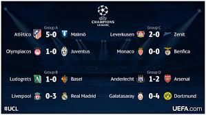 The new student leaders for uclu have been elected and they are. Uefa Champions League On Twitter All Of Wednesday S Ucl Results Http T Co Uvp9ahb36d