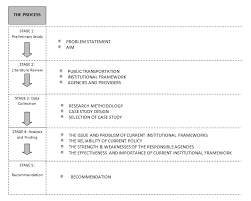 Public transports which you can use for commuting in malaysia are divided into 3 categories: Https Www Matec Conferences Org Articles Matecconf Pdf 2016 29 Matecconf Ibcc2016 00043 Pdf