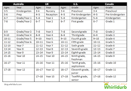 educational grades years and ages comparison chart uk us