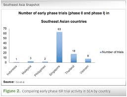 More than 100 million people in the united states have diabetes. Establishing Early Phase Capabilities In Malaysia