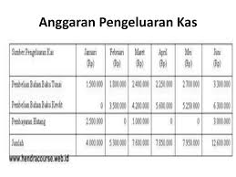 Mengetahui kelebihan (surplus) atau kekurangan (defisit) kas pada waktunya. Ppt Anggaran Kas Powerpoint Presentation Free Download Id 3474403