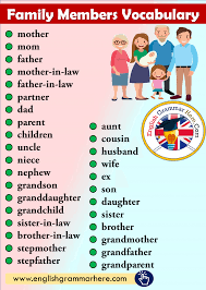Family Members Vocabulary English Grammar Here English Vocabulary Words Vocabulary English Writing Skills