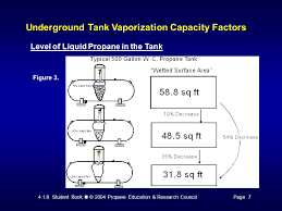 4 1 6 student book 2004 propane education research