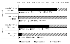 Princeton's wordnet(0.00 / 0 votes)rate this definition Https Www Uni Bamberg De Fileadmin Uni Fakultaeten Split Lehrstuehle Englische Sprachwissenschaft Personen Dokumente Schlueter Constraints On A Adjectives Pdf