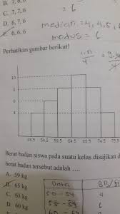 Kuartil Atas Dari Histogram Tersebut Adalah Pake Cara Brainly Co Id