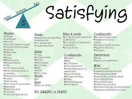 S Foods Trim Healthy Trim Healthy Mama Trim Healthy Mama Plan