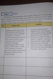 Ciri tujuan kaidah kebahasaan struktur jenis dan contohnya lengkap pada saat membaca buku perlu mencerna buku dengan seksama agar kita bisa memahami isinya kemudian mengomunikasikan pemahaman isi buku tersebut untuk keperluan presentasi atau menulis skripsi laporan penelitian atau. Analisislah Kaidah Kebahasaan Teks Biografi George Saa Lakaran