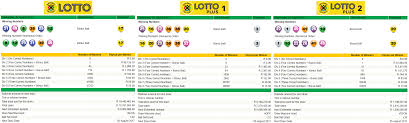 Latest South African Lotto Lotto Plus 1 Lotto Plus 2 Results 02 August 2017 Http Www Onlinecasinosonline Co Za Sout Lotto Lotto Results Winning Numbers