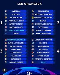 Bayern, paris bayern, tirage, ldc bayern munich, psg, paris, real madrid, liverpool, tirage au sort, quarts de finale, ligue des champions, wiloo, henni, city, dortmund. Football Europeen Ligue Des Champions On Connait Maintenant Les Chapeaux Pour La Saison 2019 2020