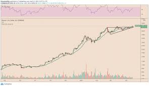 Bitcoin price drop is a moment for some to buy the dip. Bitcoin Price End Of 2021