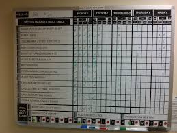 Pin On Leanwagov Visual Management