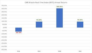 Bitcoin futures market data, including cme and cboe global markets bitcoin futures, quotes, charts, news and analysis. Teucriumbcfu S1