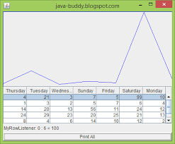 Java Buddy Java Exercise Display Jtable Data In Line Chart