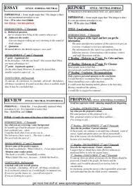 Cambridge Escribir Un Essay Report Review Article Etc English Writing Essay Writing Skills English Writing Skills