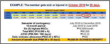 This is to guide all employees of what is their rights. Republic Of The Philippines Social Security System