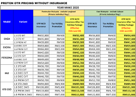 Pengecualian 50% cukai jualan dikenakan ke atas kereta penumpang termasuk mpv dan suv import baharu dan import berikut adalah senarai kereta honda selepas pengecualian cukai jualan. Malaysians Must Know The Truth 1 Dasar Cukai Impot Kereta Yang Tak Masuk Akal 2 Latest Proton Car Prices 3 Excise Duties On Motor Vehicles 4 Orang Kaya Beli Commercial Vehicle Tak Payah Bayar Cukai