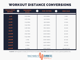 How many inches in 600 meters? Workout Distance Conversions Rachael S Runners