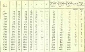 11 up to date wiring table