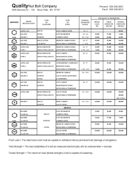 Product Standards