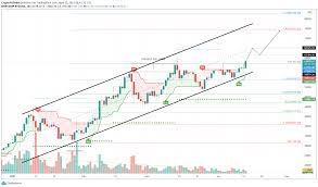 Bitcoin was first launched in 2009, in part as a response to the fallout of the 2008 financial crisis. Breaking Bitcoin Price Hits New All Time High Near 63 000 Forex Crunch