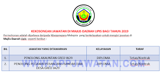 Informasi kitar semula majlis daerah kuala selangor. Jawatan Kosong Terkini Di Majlis Daerah Lipis Appjawatan Malaysia