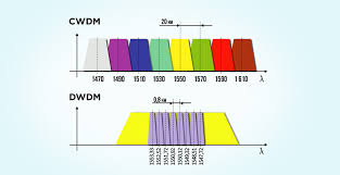 100g Qsfp28 Transceiver Overview And How To Choose It