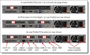 Maybe you would like to learn more about one of these? Lenovo Thinksystem Sr635 Server Product Guide Lenovo Press