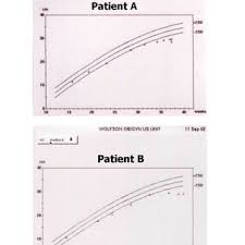 Flow Chart In Patients With Suspected Macrocephaly