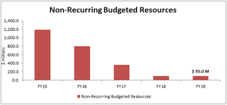 Fy2019 H2 Fiscal Health And Prospects