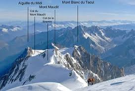 Viele gerettete touristen wurden in der berghütte torino auf. Mont Blanc Reisefuhrer Auf Wikivoyage