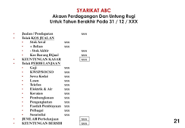 Rm 30 089.00 kewangan kukuh syarikat utuh asmaa' balqis kawalan kos tugas & tanggungjawab matlamat pengurus kewangan pengisytiharan harga saham menyediakan fail untuk melicinkan urusan dan aliran keluar masuk wang kewangan kukuh syarikat utuh. Asas Pengurusan Kewangan