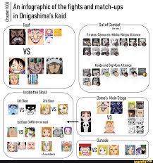 An infographic of the fights and match-ups in Onigashima's Raid Chapter  1000 Out of Combat (