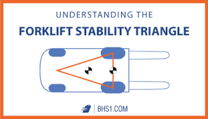Understanding The Forklift Stability Triangle Bhs