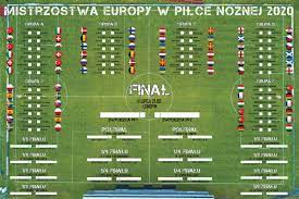 Przedstawiamy najświeższe wyniki, aktualną tabelę oraz terminarz euro 2020. Mistrzostwa Europy W Pilce Noznej 2020 Tabela Rozgrywek Sklep Nice Wall